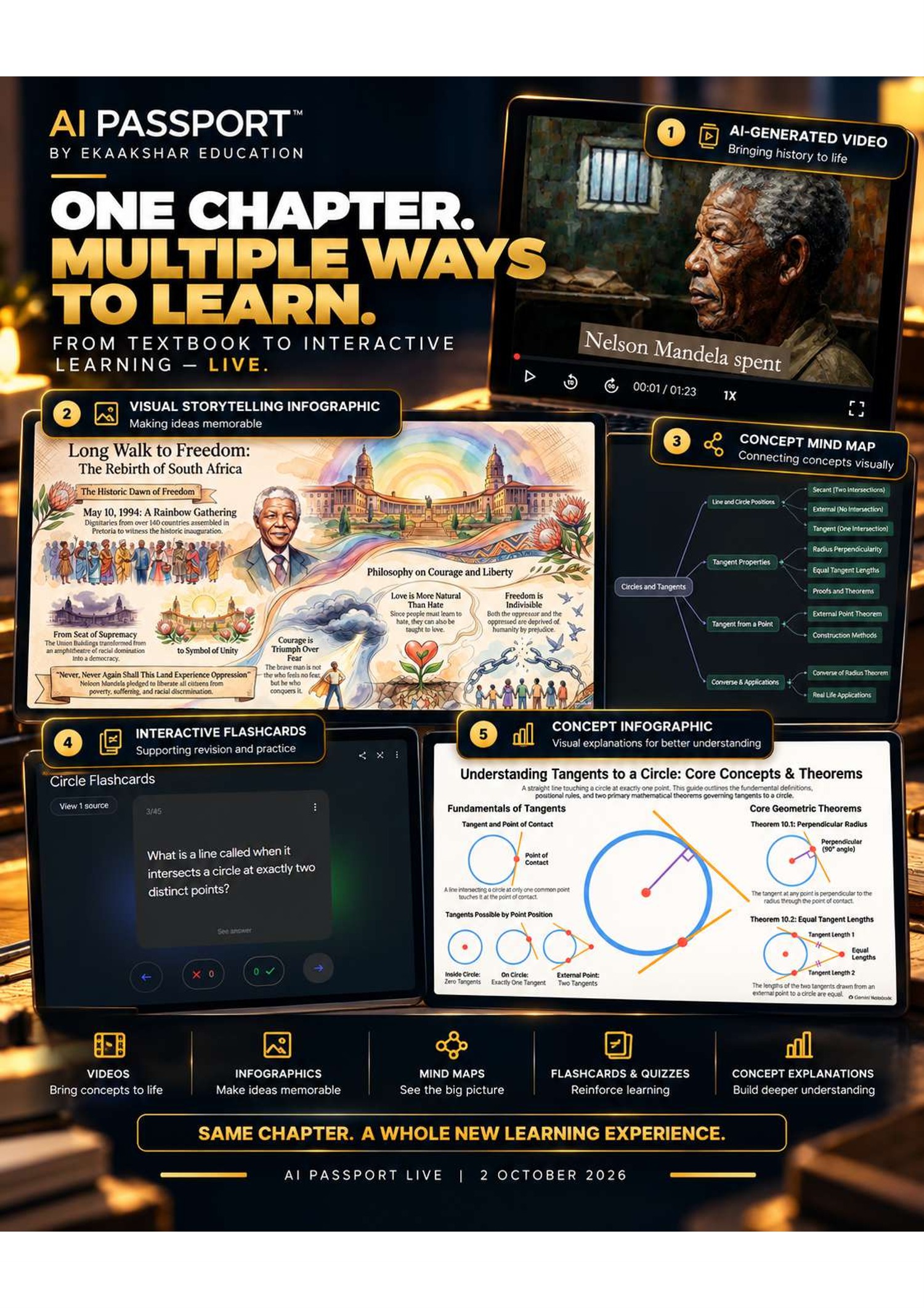 Multi-format classroom learning outputs generated live